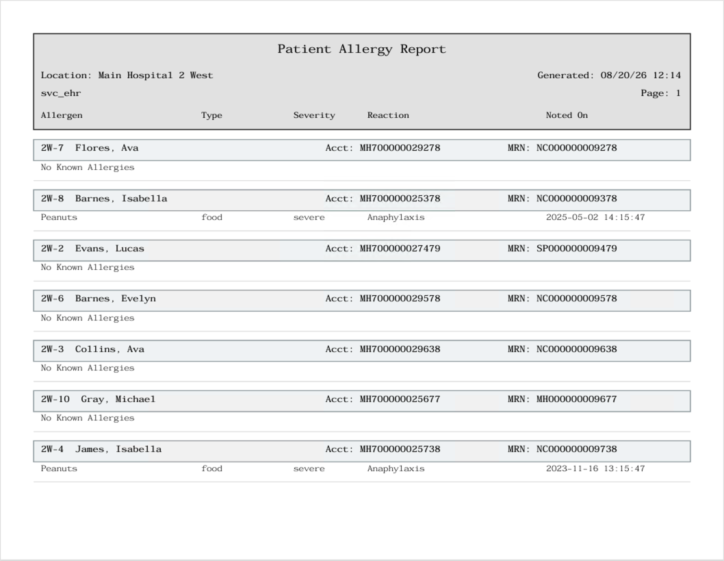 Patient Allergies PDF