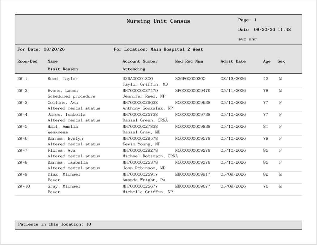 Nursing Unit Census PDF
