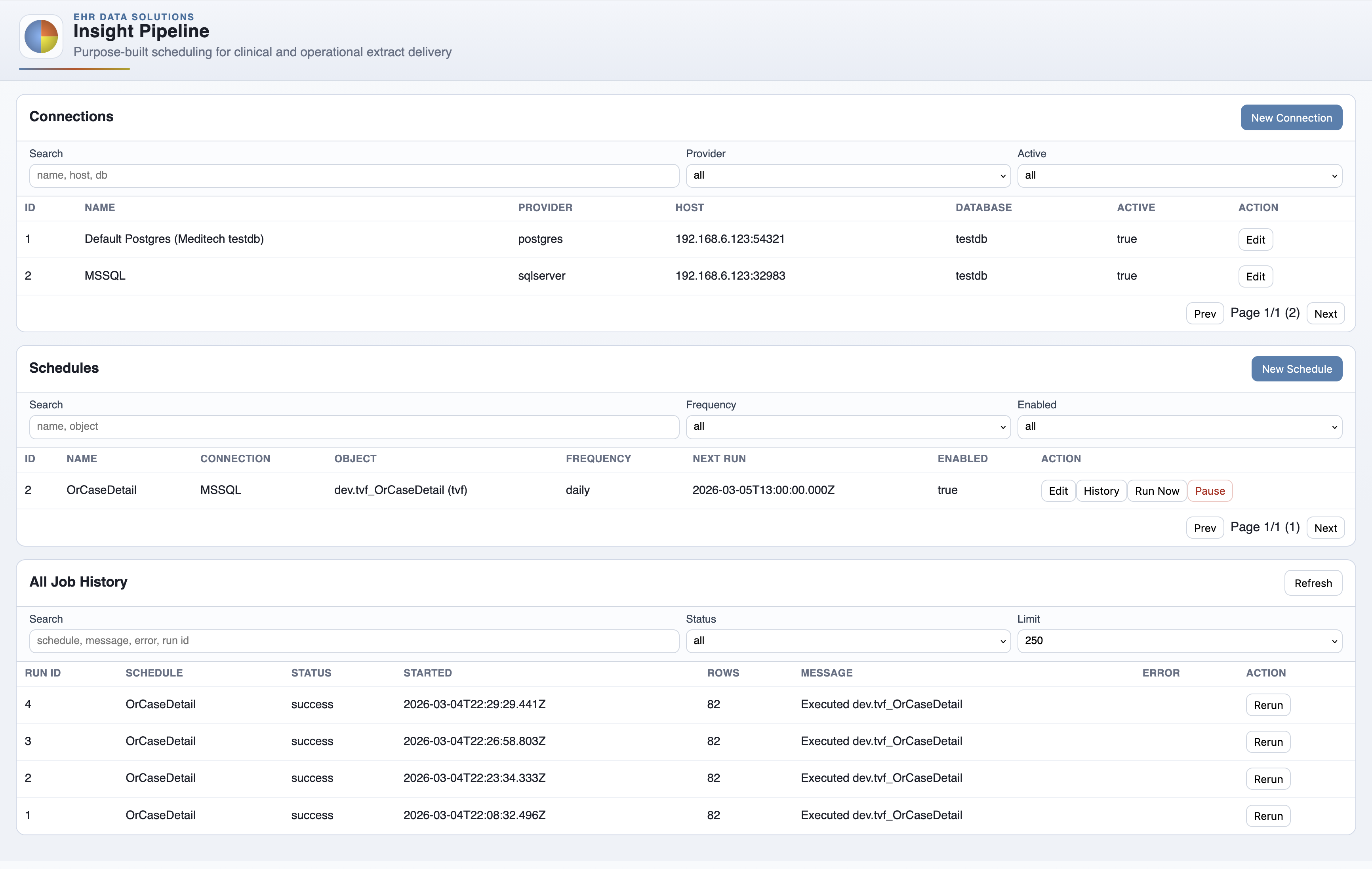 Insight Pipeline overview dashboard